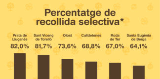 Prats de Lluçanès, el millor municipi en recollida selectiva d’Osona el 2017