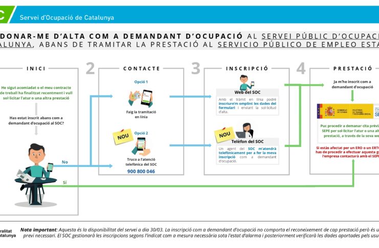 Accedeix telemàticament al formulari d’alta com a demandant d’ocupació