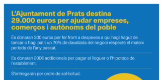 L’Ajuntament destina 29.000 euros per ajudar empreses, comerços i autònoms