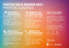 Ja es coneixen les activitats de les Festes dels Barris 2021