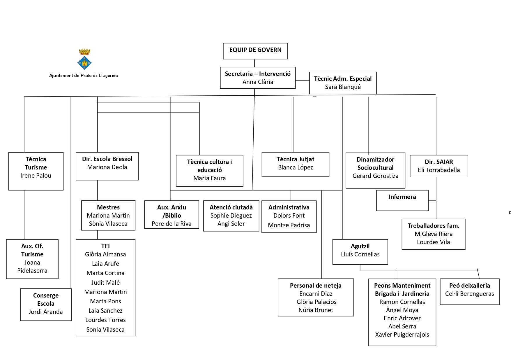 organigrama 06-2023_page-0001 (1)